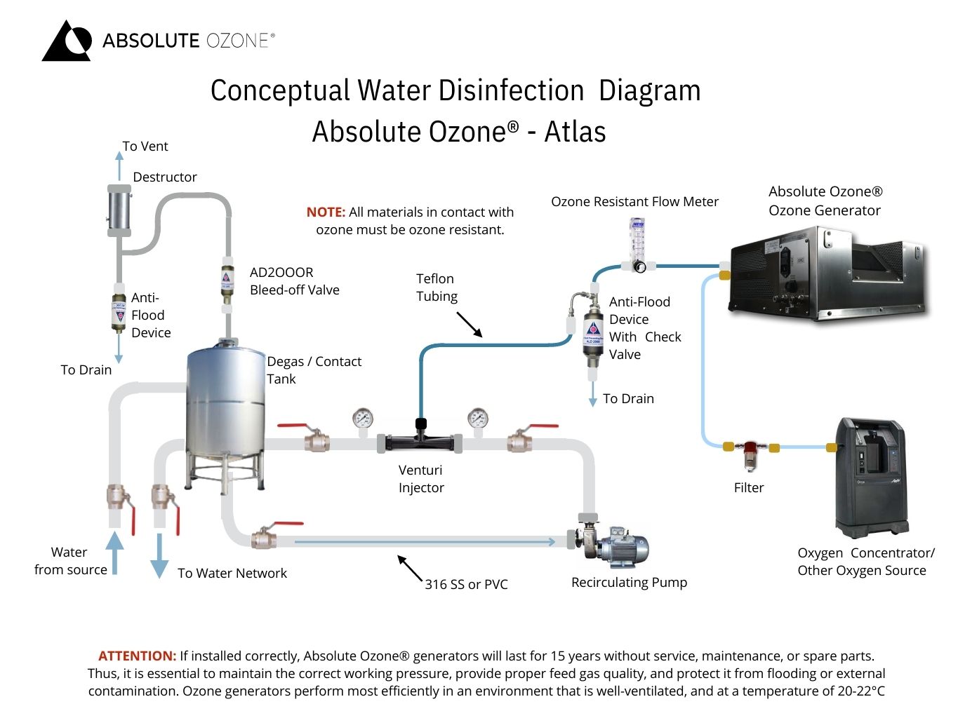 conceptual water disinfection