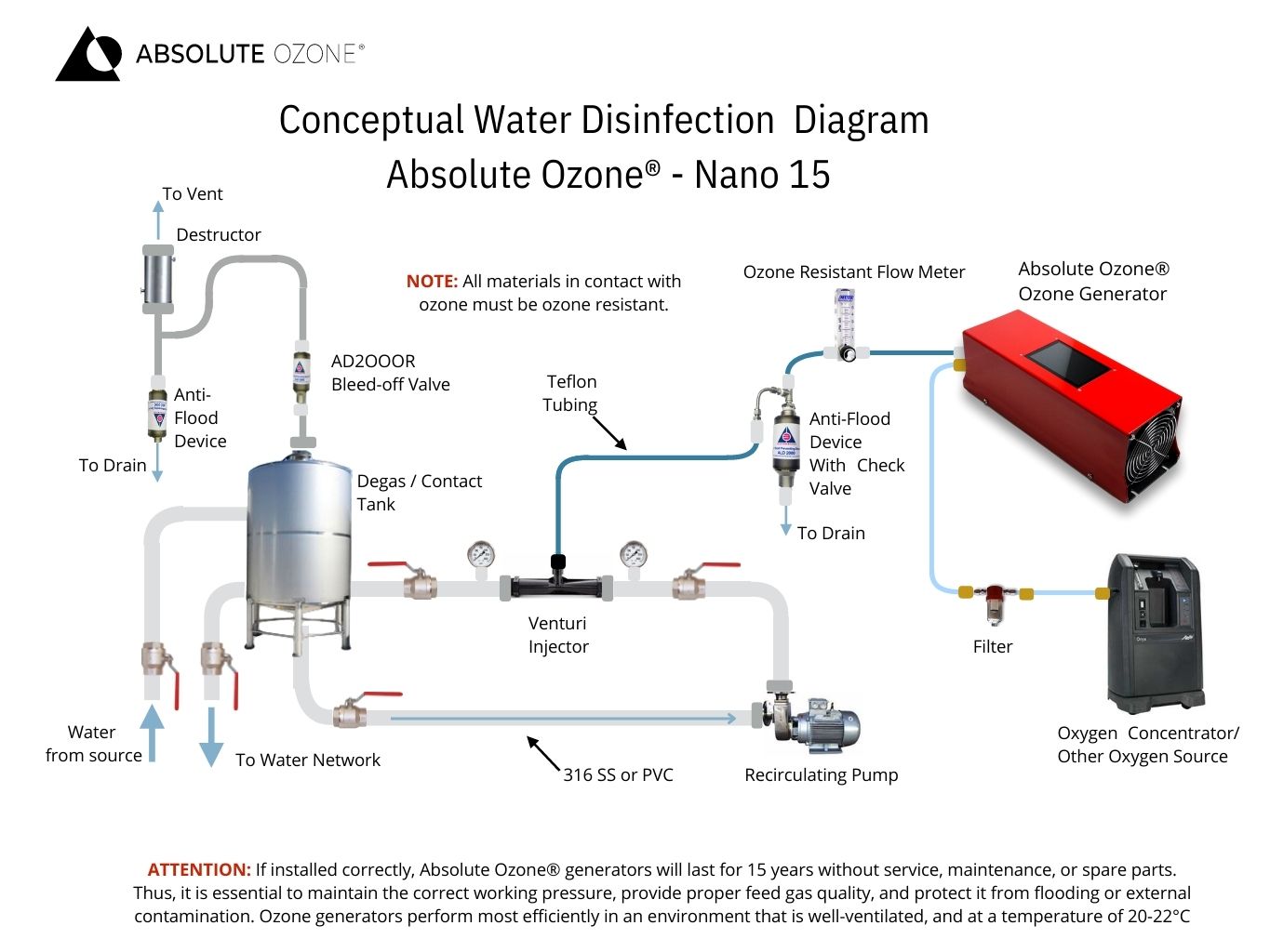 conceptual water disinfection