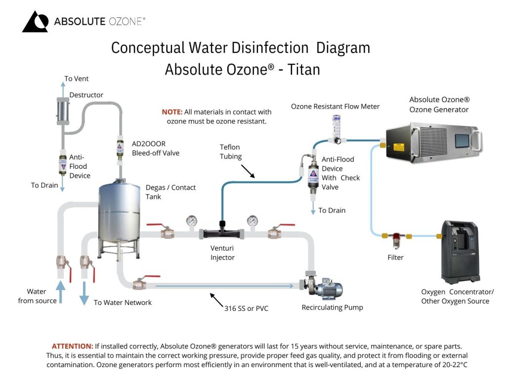 conceptual water disinfection